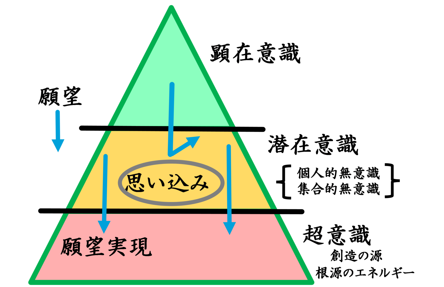 セラピースペースFuture | 超意識エネルギーヒーリング、超意識ヒプノセラピー、目覚めのプログラム